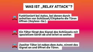 Eine Grafik, auf der in 3 Punkten erklärt wird, wie "Relay Attack" funktioniert. Eine Methode, um Keyless-Go Autos zu stehlen.  (Foto: UNSERDING/Katharina Weber)